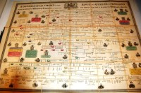 Lot 24 - Genealogical Chart of the Kings and Queens of...